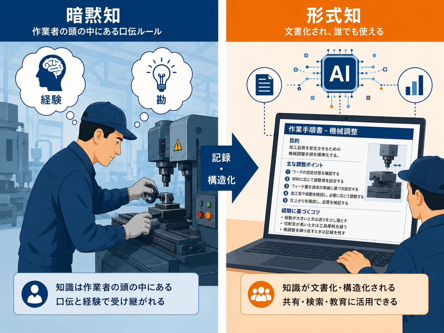 暗黙知を形式知に変える——これがAI活用の出発点