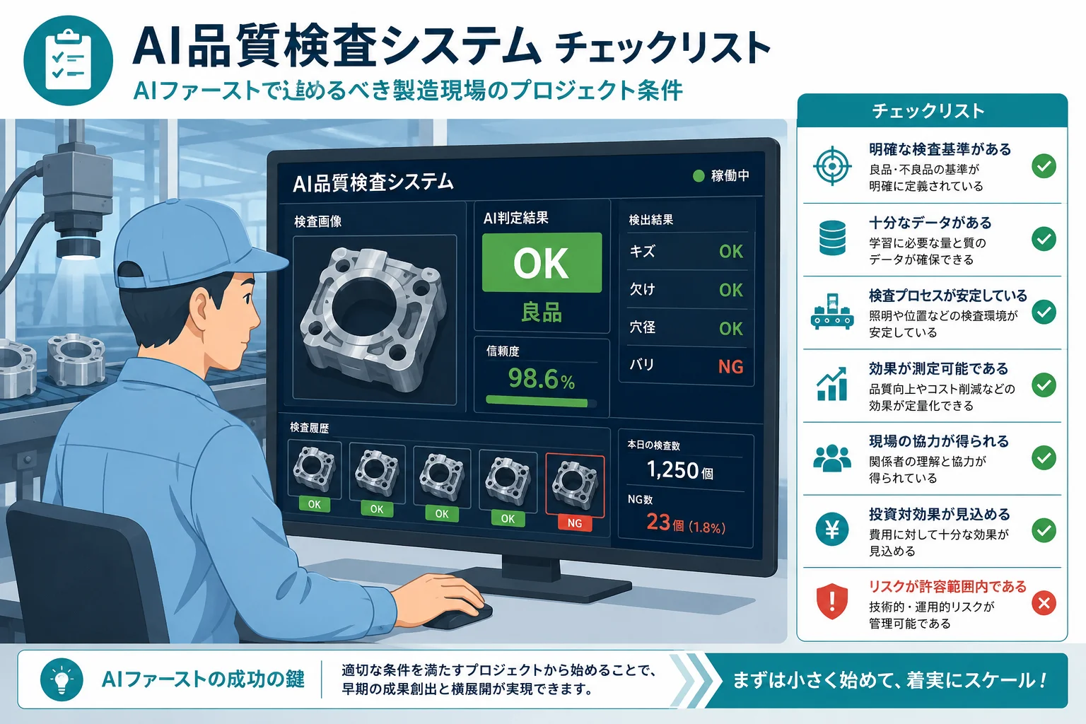 現場定着の3条件：毎日触る・説明できる・3か月で変わる