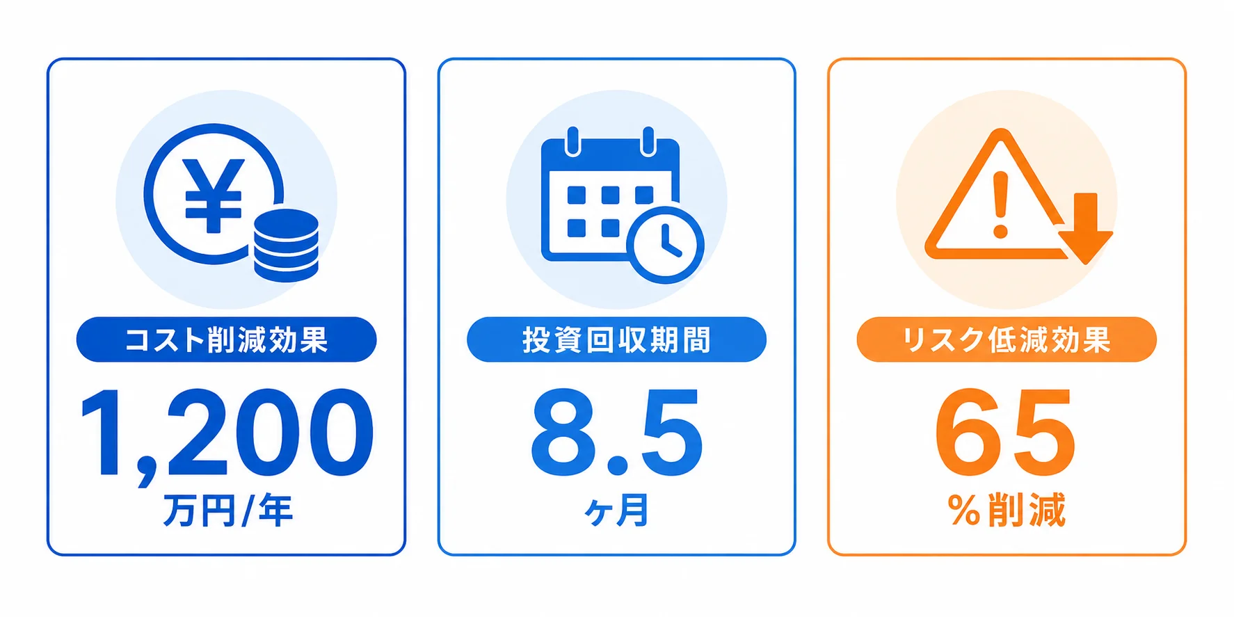 稟議書に揃える3つの数字。この3点が揃えば承認者は「経営判断」できる